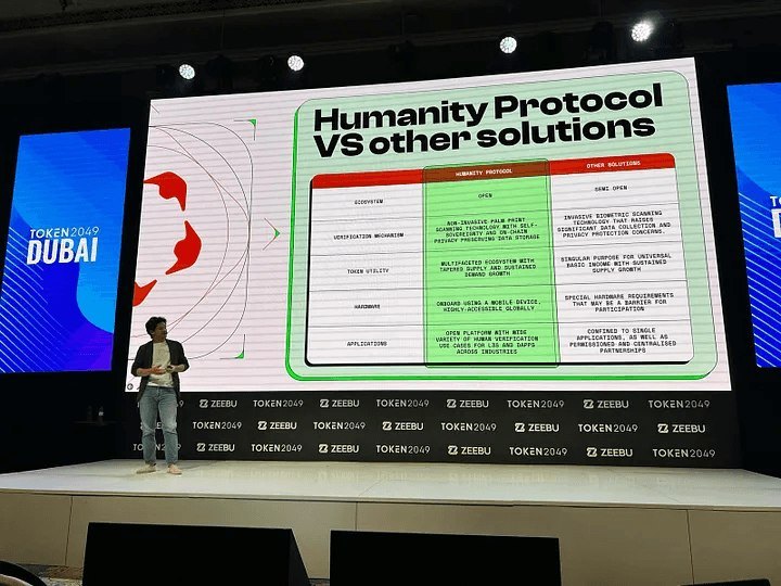 TOKEN2049 Dubai · Keynote · Humanity Protocol · public media archive