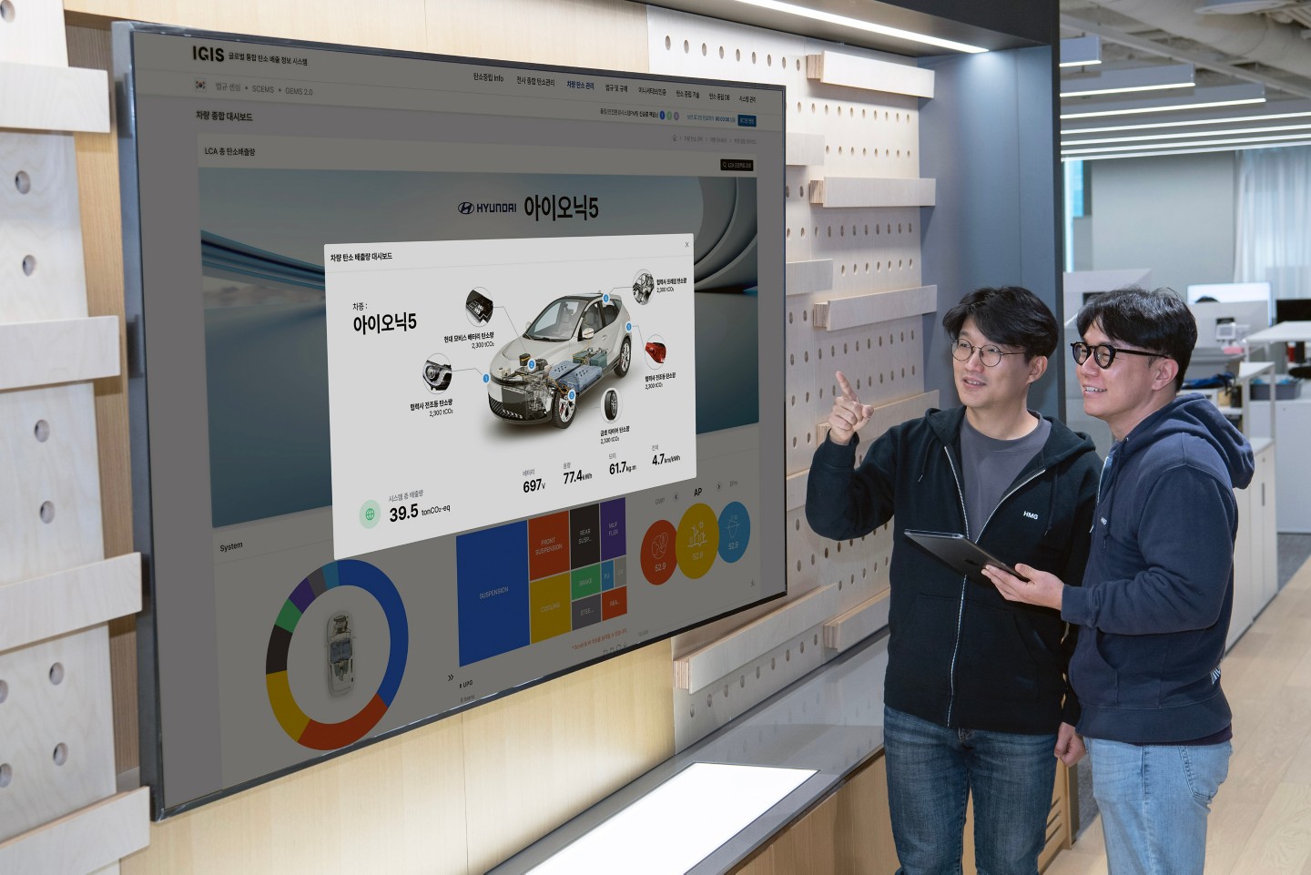 Hyundai Motor and Kia’s IGIS carbon-emissions dashboard demonstration — official press photograph — editorial context